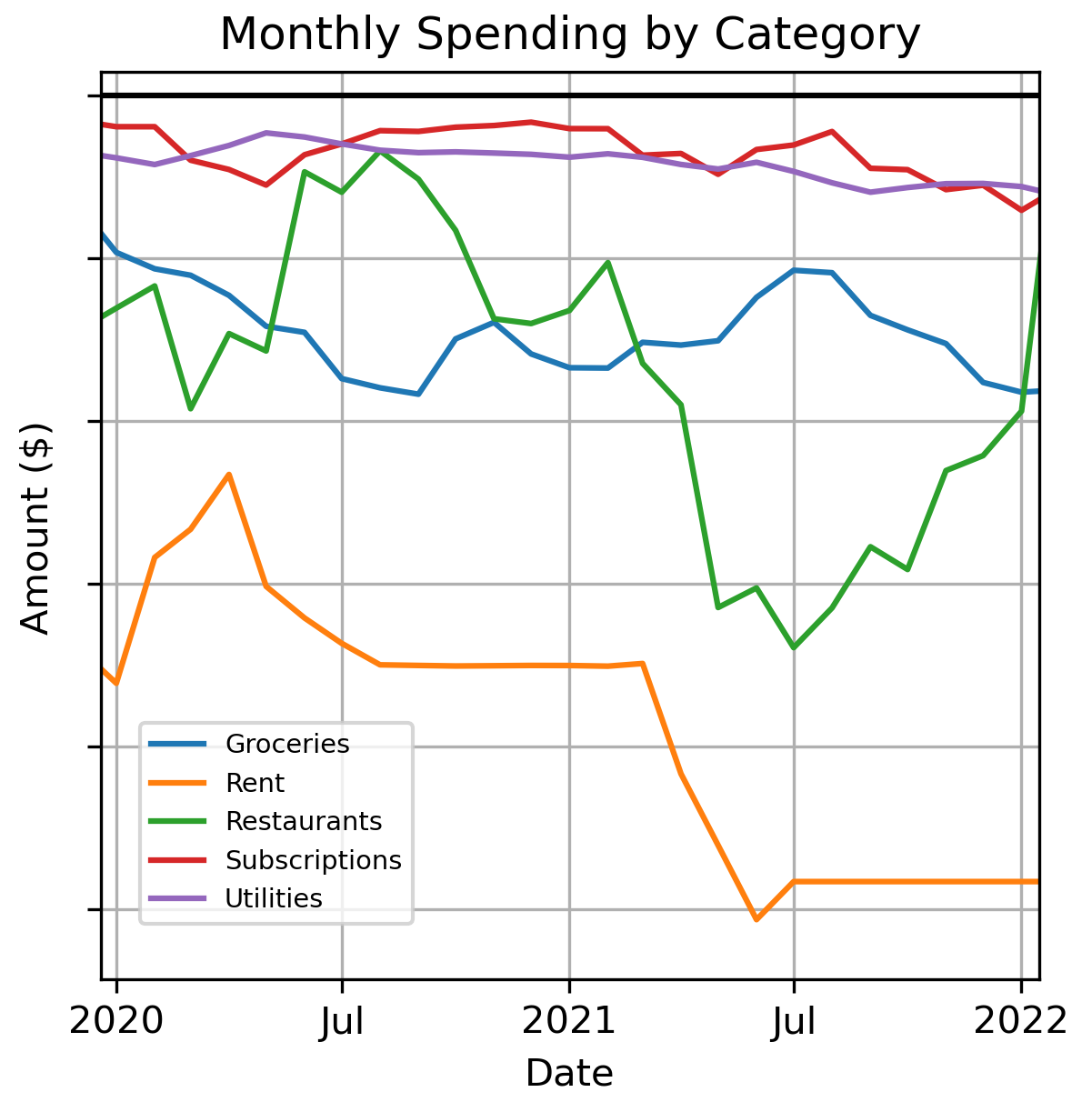 Category Spending Screenshot