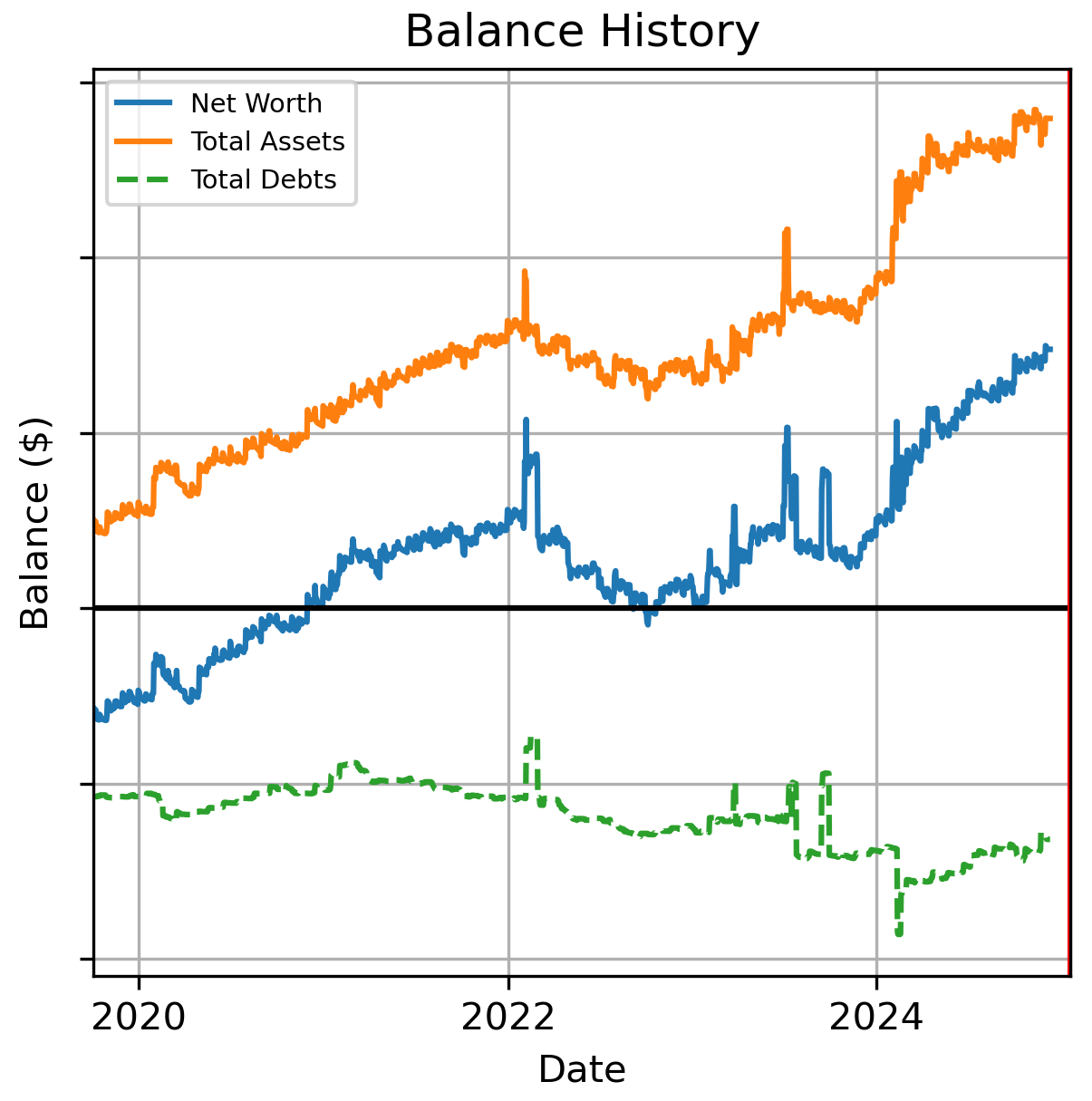 Net Worth Screenshot